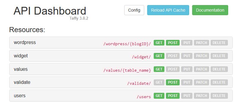 Taffy ColdFusion REST API Dashboard