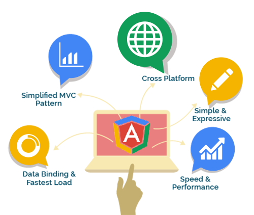 Mitrahsoft Angular Development