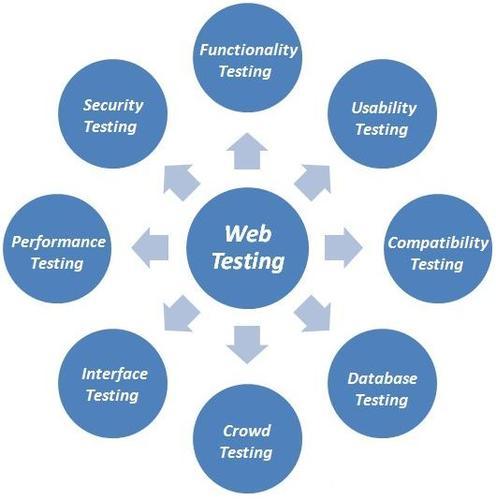 Mitrahsoft Testing services